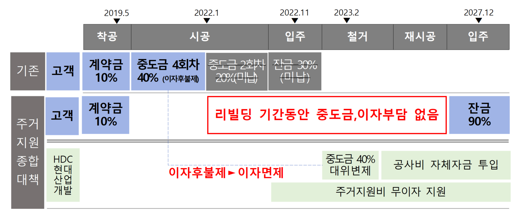 뉴스룸 | HDC현대산업개발